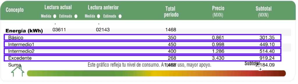 como impacta la tarifa dac a mi costo de luz