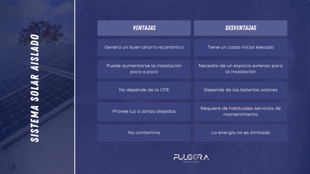 Sistemas solares aislados: Funcionamiento, pros, contras y puntos importantes a considerar