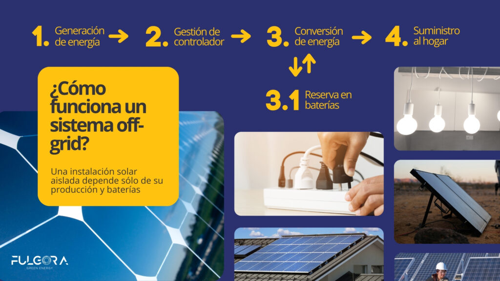 Cómo funciona un sistema off-grid