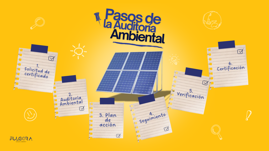 Pasos de la Auditoría Ambiental