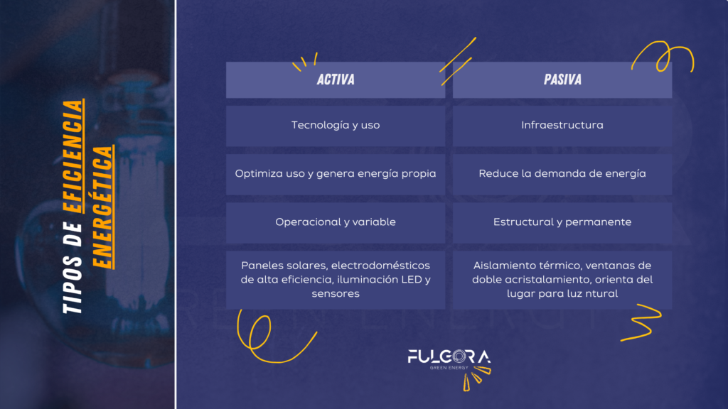 Eficiencia Energética ¿Qué es y cómo funciona? (+ Ventajas)